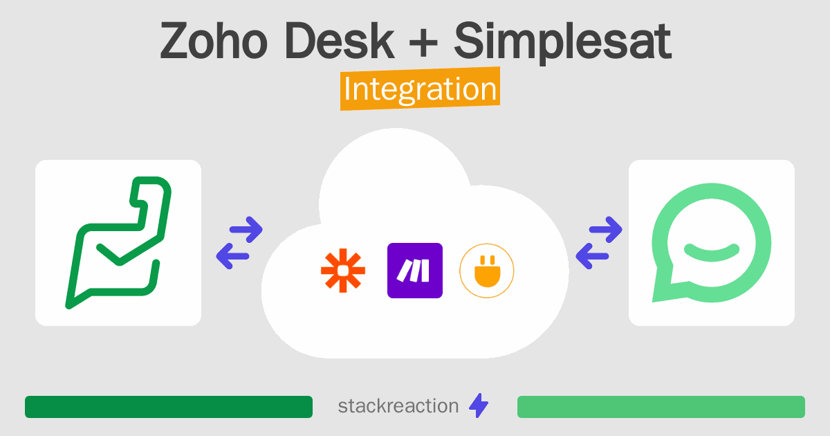 Zoho Desk and Simplesat Integration
