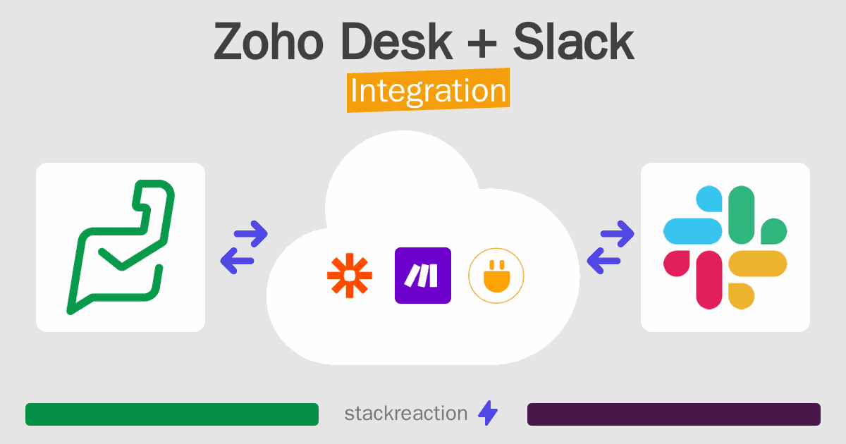 Zoho Desk and Slack Integration