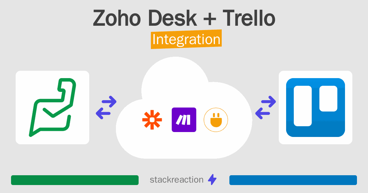 Zoho Desk and Trello Integration