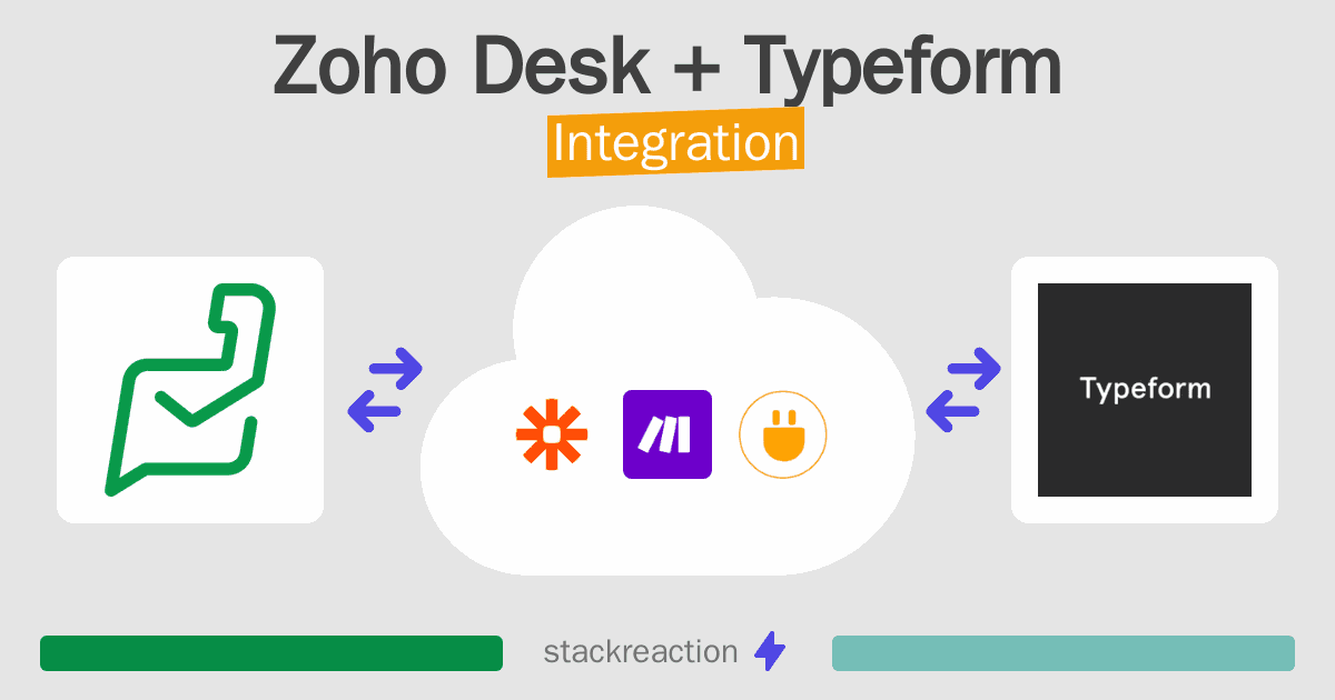 Zoho Desk and Typeform Integration