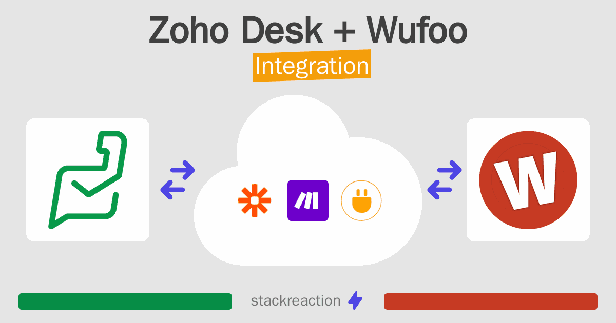 Zoho Desk and Wufoo Integration