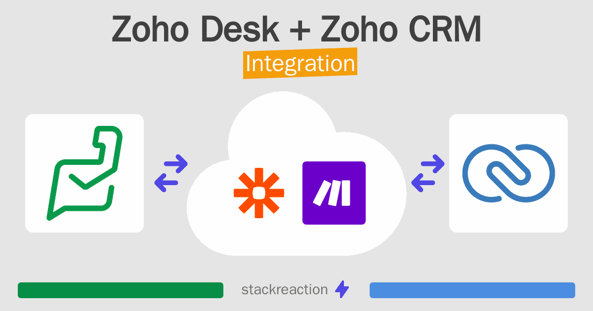 Zoho Desk and Zoho CRM Integration