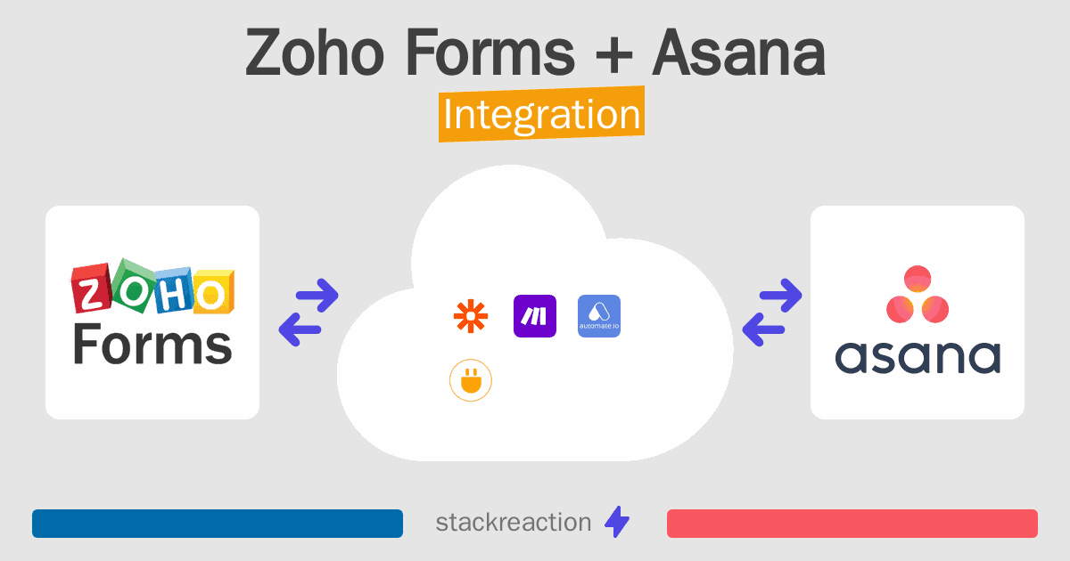 Zoho Forms and Asana Integration