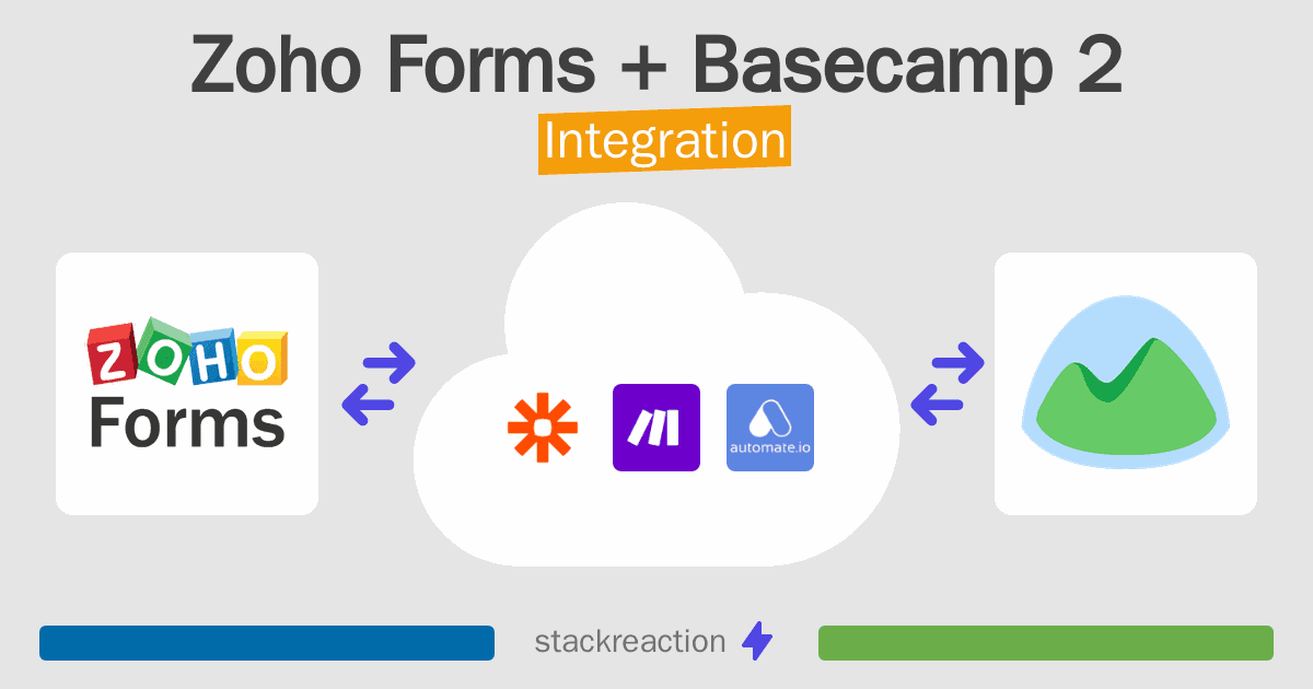 Zoho Forms and Basecamp 2 Integration