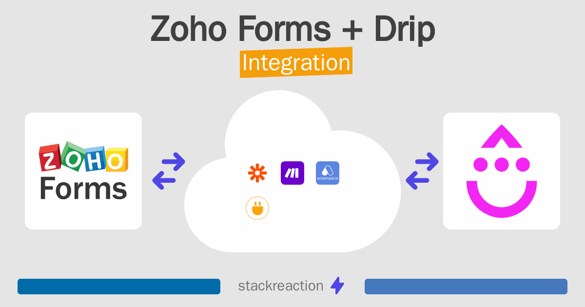 Zoho Forms and Drip Integration