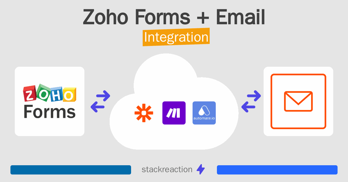 Zoho Forms and Email Integration