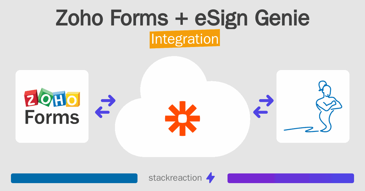 Zoho Forms and eSign Genie Integration