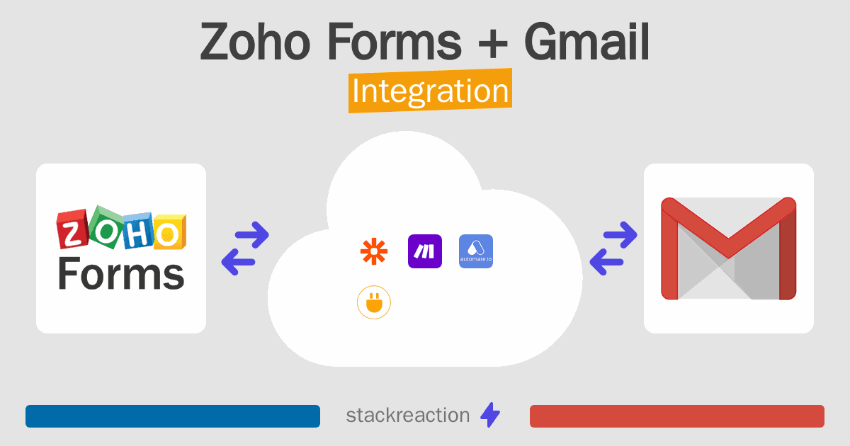 Zoho Forms and Gmail Integration