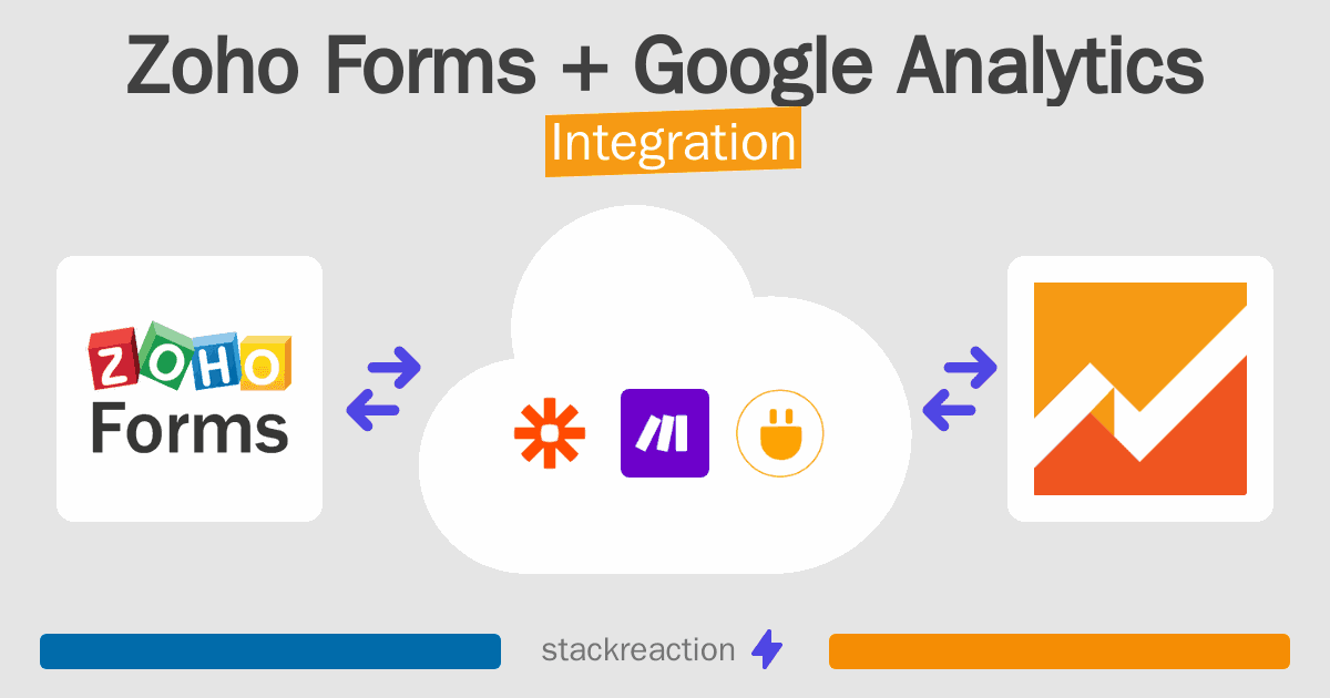 Zoho Forms and Google Analytics Integration