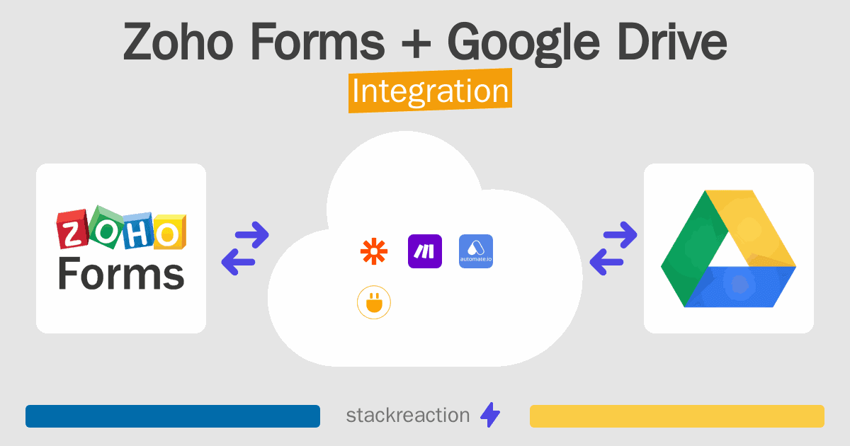 Zoho Forms and Google Drive Integration