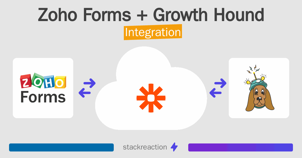 Zoho Forms and Growth Hound Integration