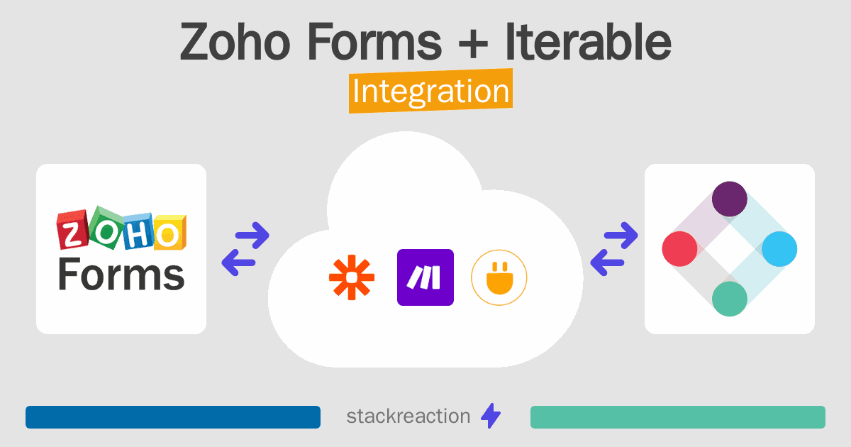 Zoho Forms and Iterable Integration