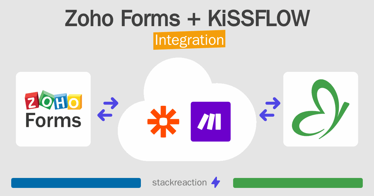 Zoho Forms and KiSSFLOW Integration