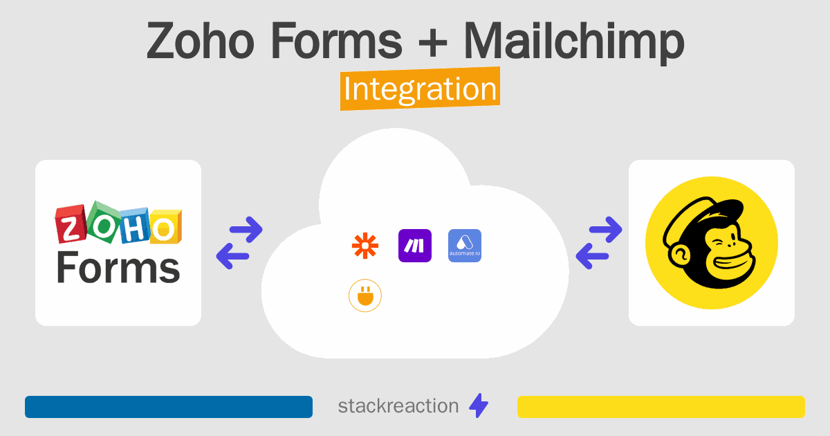 Zoho Forms and Mailchimp Integration