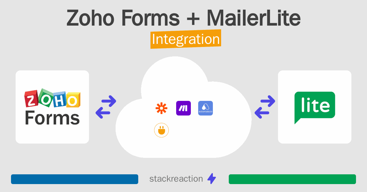 Zoho Forms and MailerLite Integration
