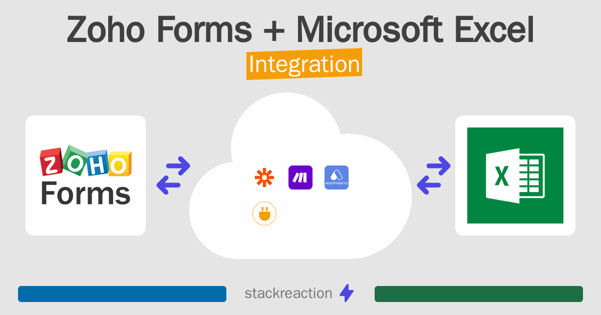 Zoho Forms and Microsoft Excel Integration