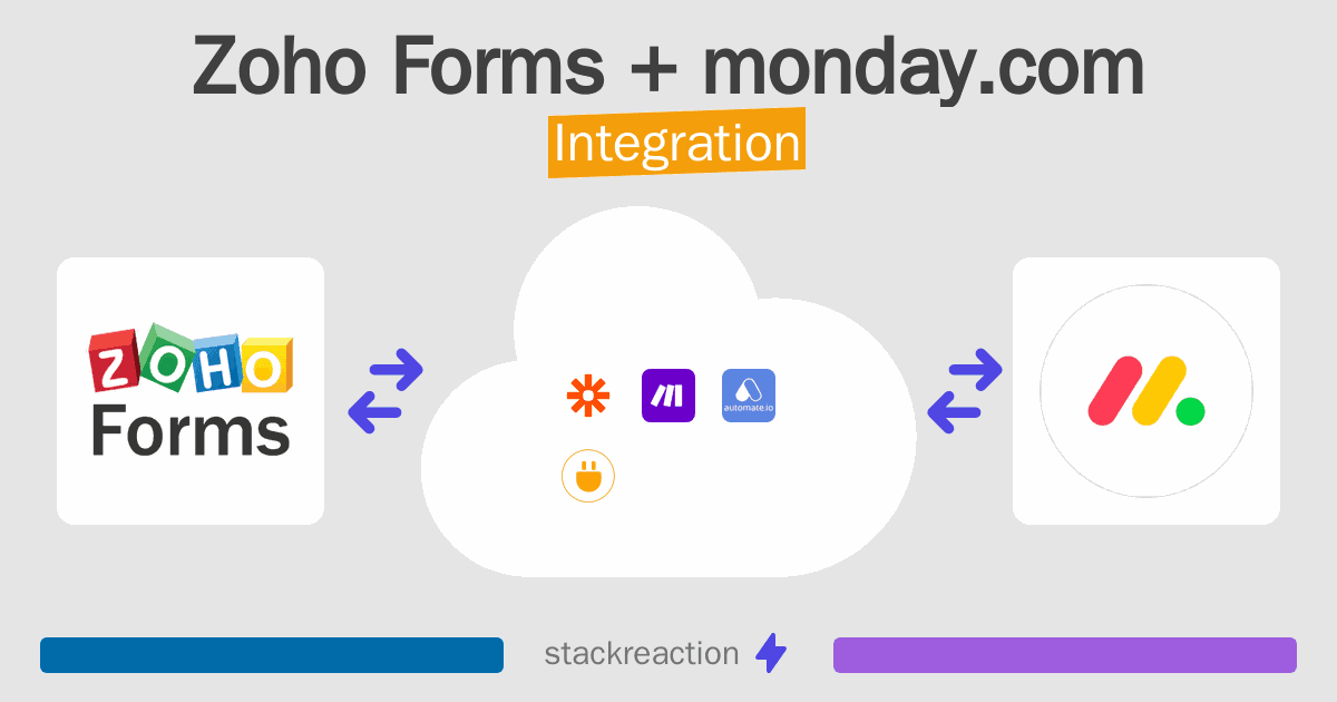 Zoho Forms and monday.com Integration