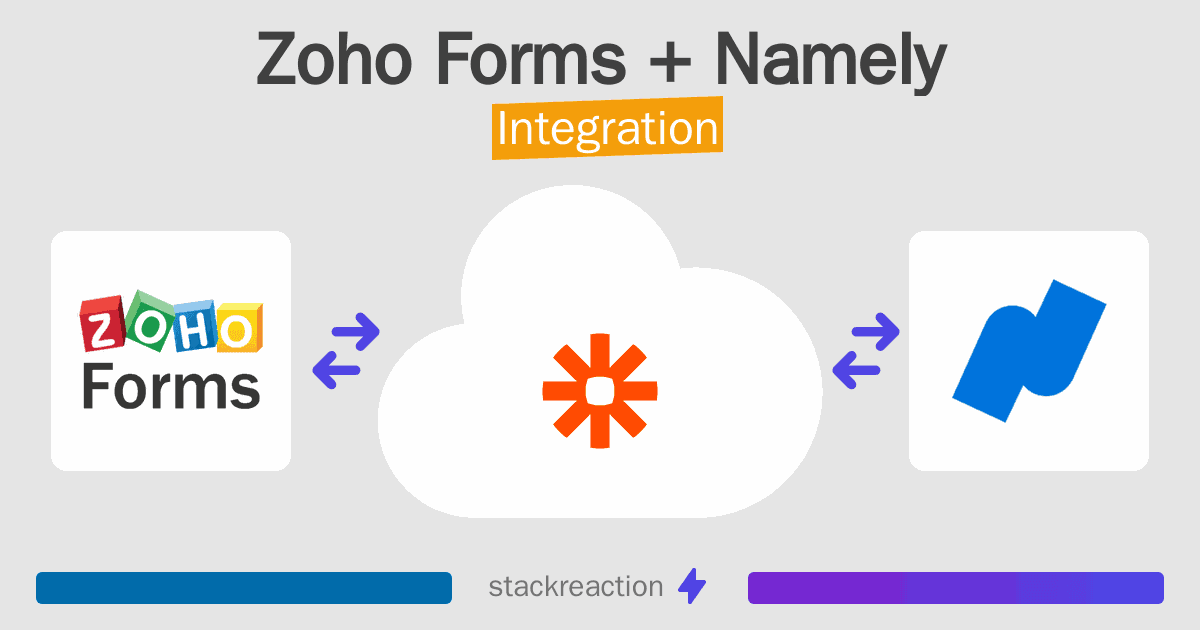 Zoho Forms and Namely Integration