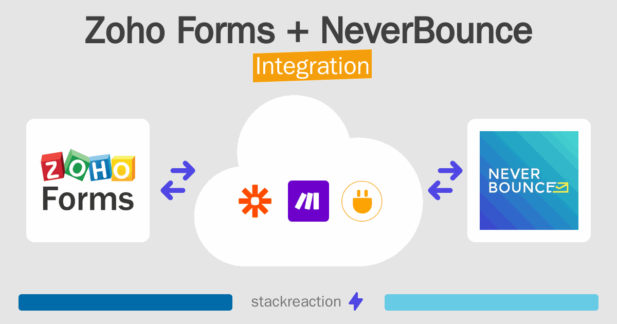 Zoho Forms and NeverBounce Integration