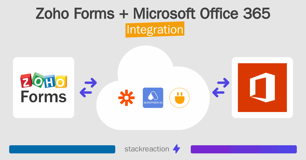 Zoho Forms and Microsoft Office 365 Integration