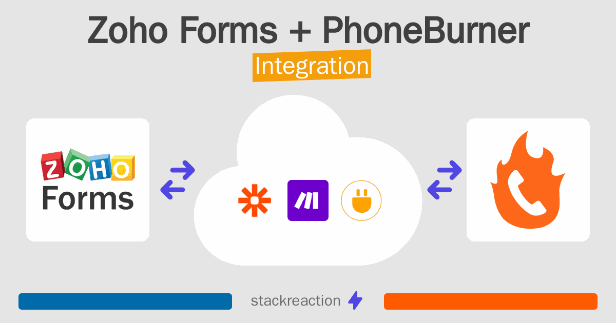 Zoho Forms and PhoneBurner Integration