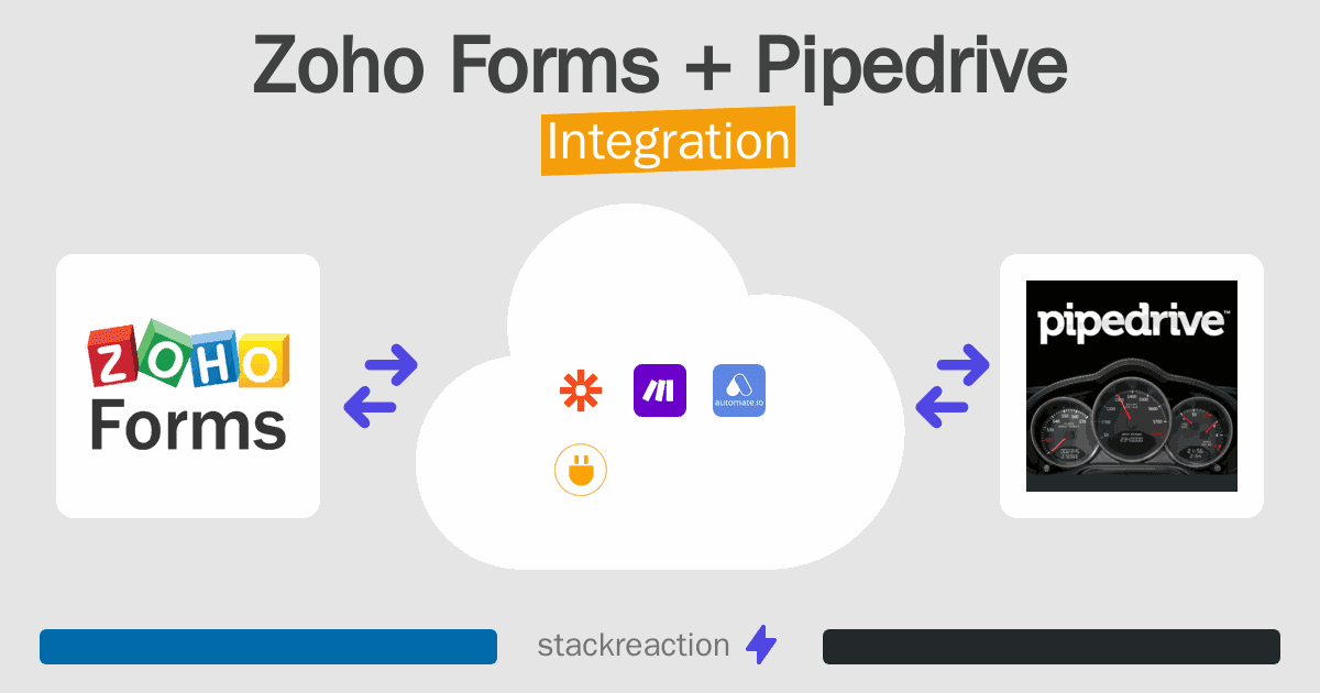 Zoho Forms and Pipedrive Integration