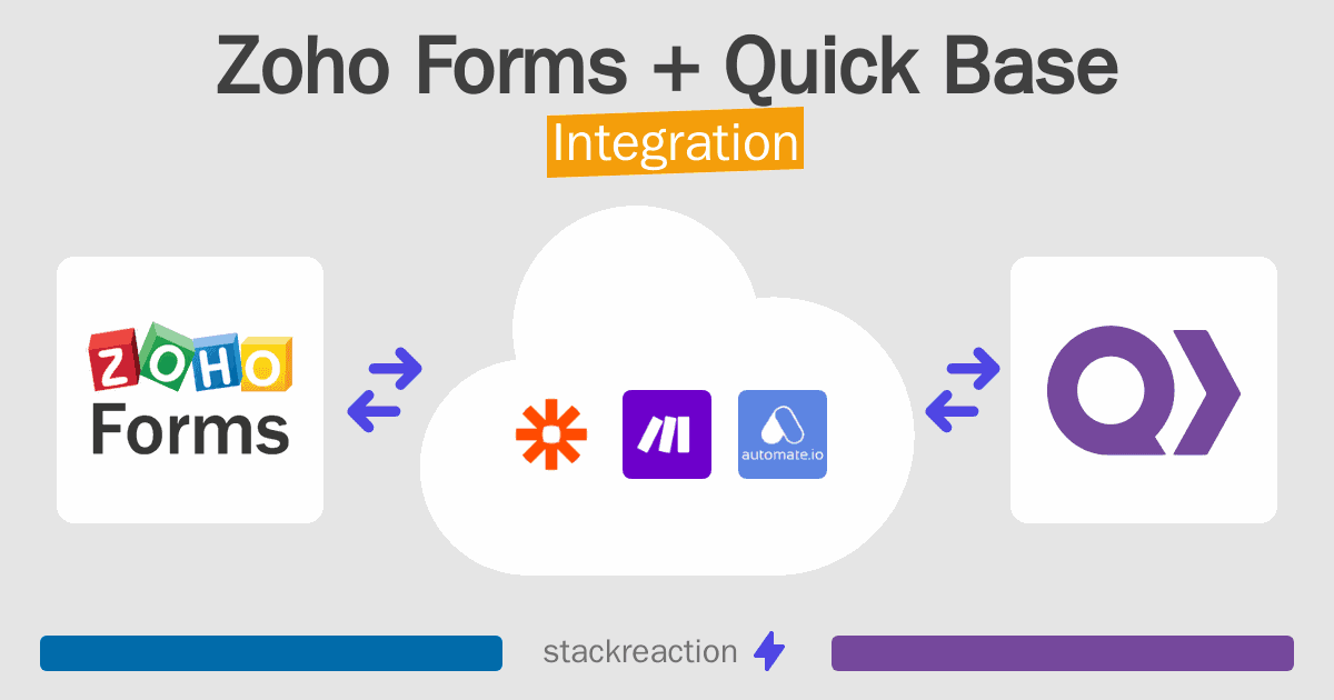 Zoho Forms and Quick Base Integration