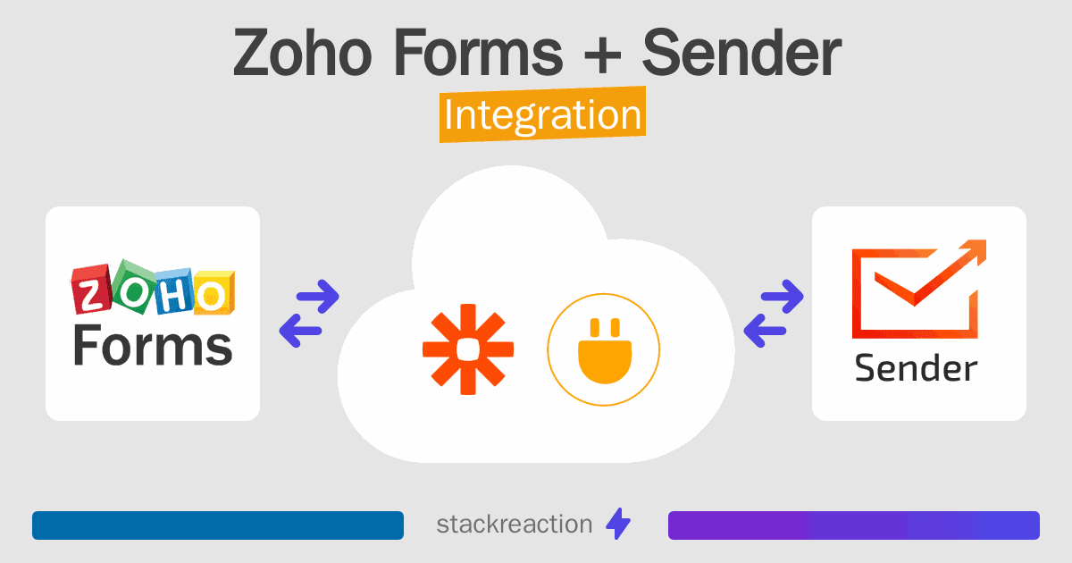 Zoho Forms and Sender Integration