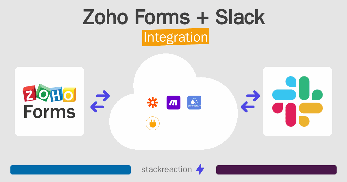Zoho Forms and Slack Integration