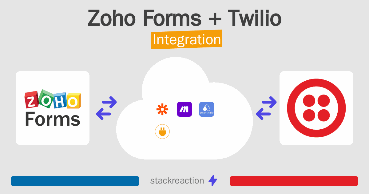 Zoho Forms and Twilio Integration