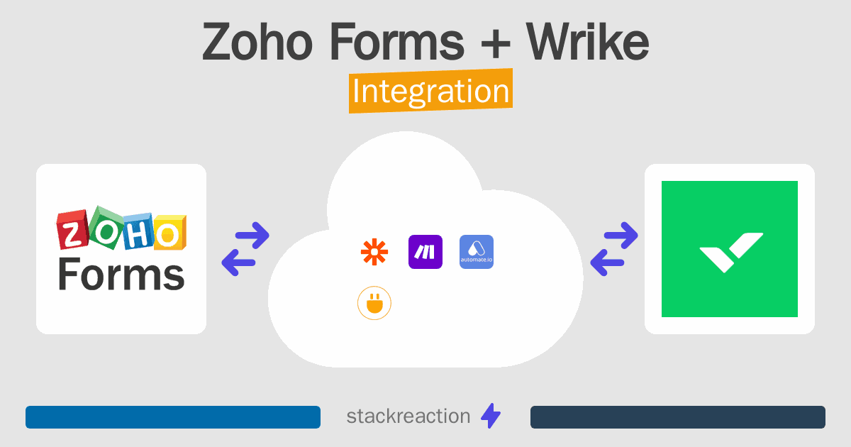Zoho Forms and Wrike Integration