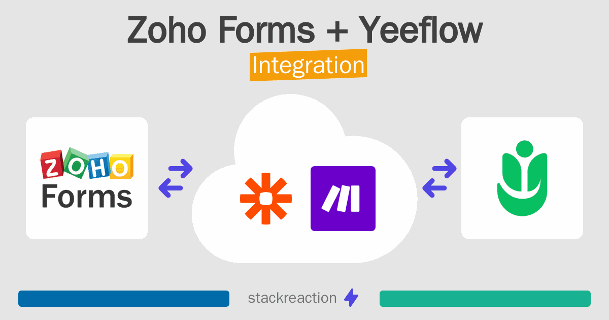 Zoho Forms and Yeeflow Integration