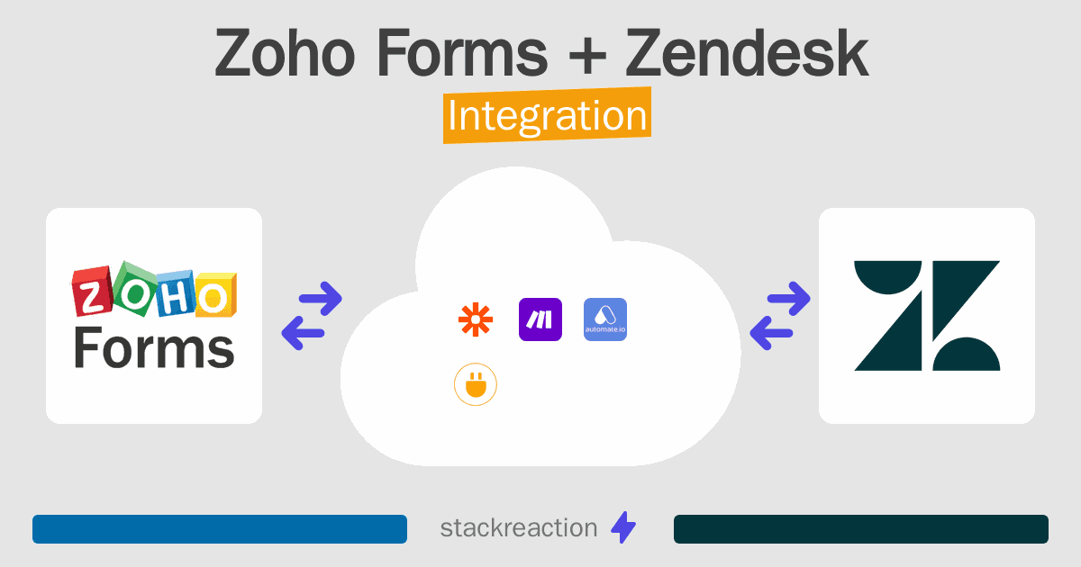 Zoho Forms and Zendesk Integration