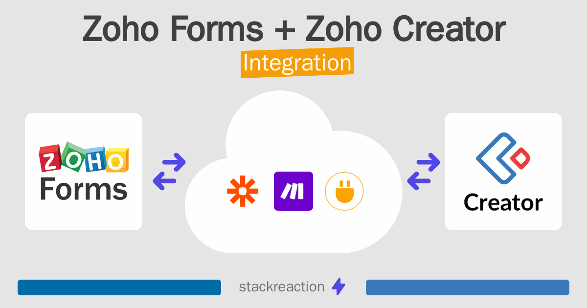Zoho Forms and Zoho Creator Integration