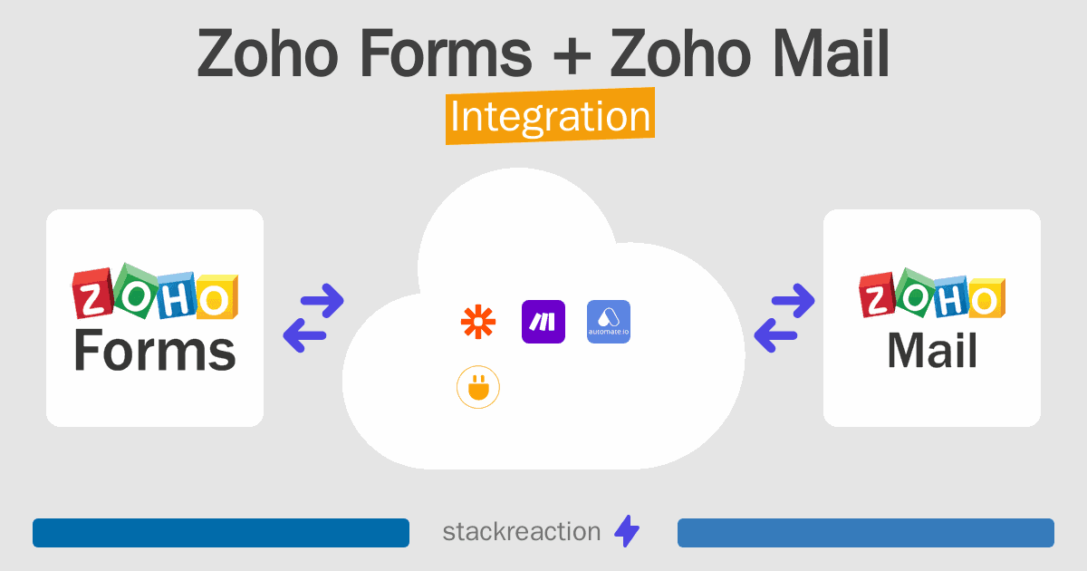 Zoho Forms and Zoho Mail Integration