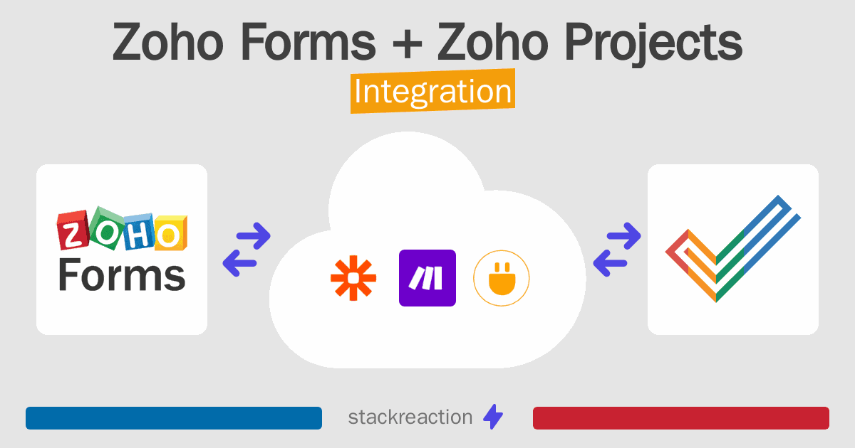Zoho Forms and Zoho Projects Integration
