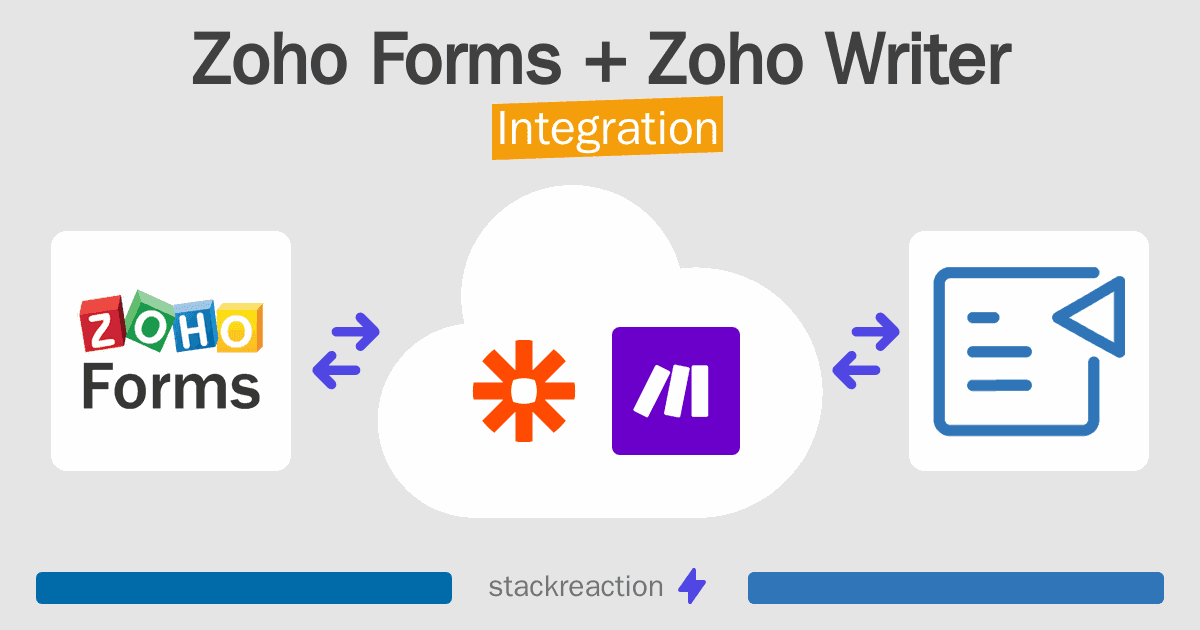 Zoho Forms and Zoho Writer Integration