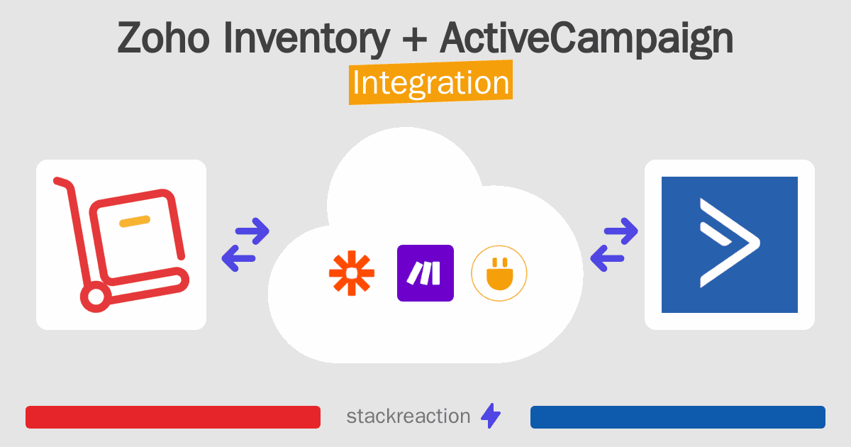 Zoho Inventory and ActiveCampaign Integration