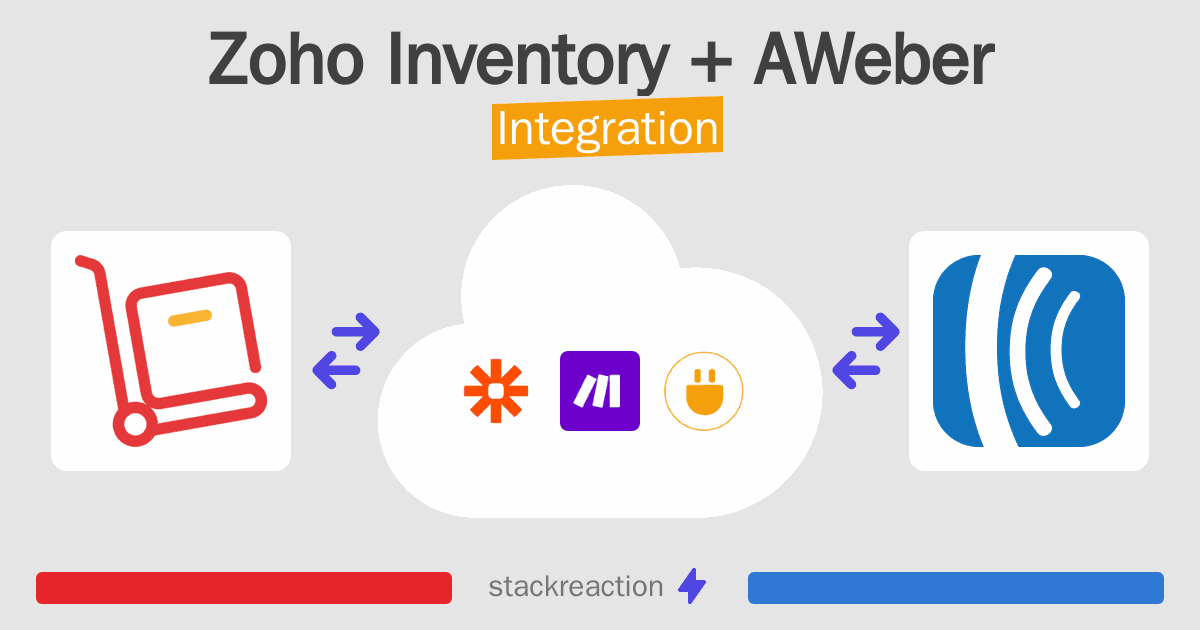 Zoho Inventory and AWeber Integration
