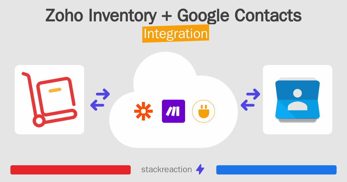 Zoho Inventory and Google Contacts Integration