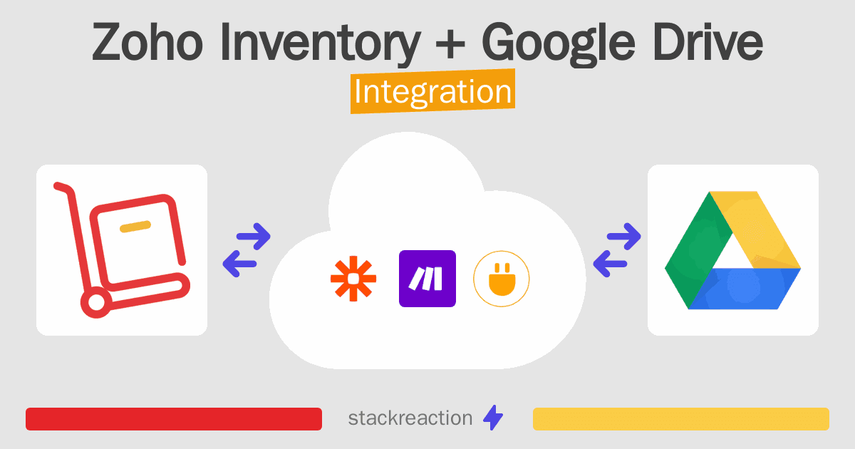 Zoho Inventory and Google Drive Integration