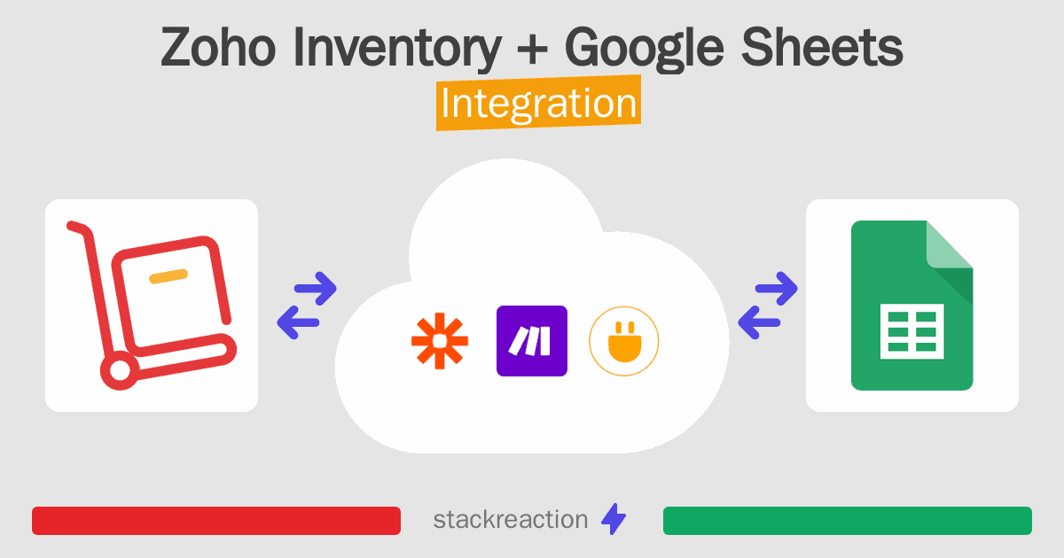 Zoho Inventory and Google Sheets Integration