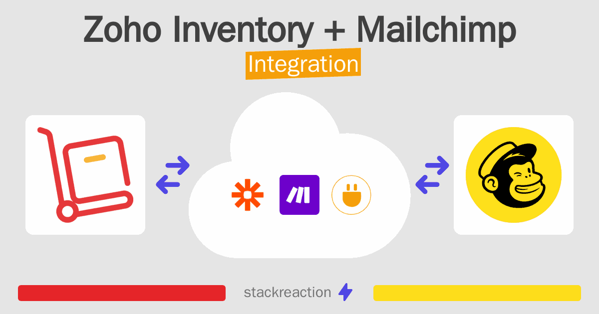 Zoho Inventory and Mailchimp Integration