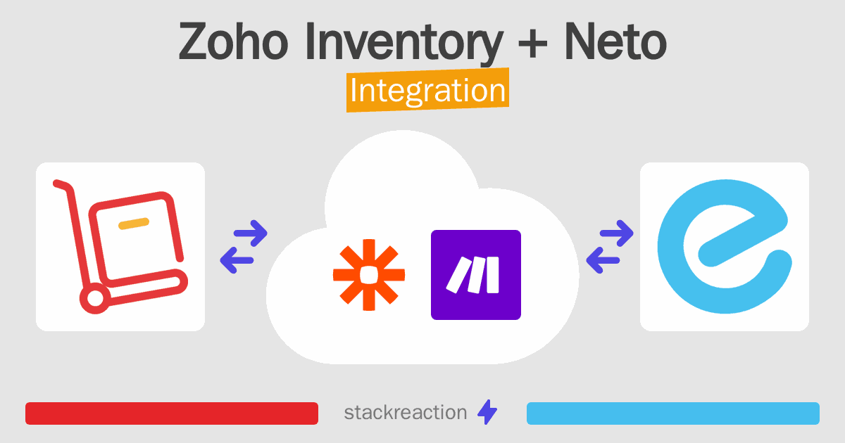 Zoho Inventory and Neto Integration