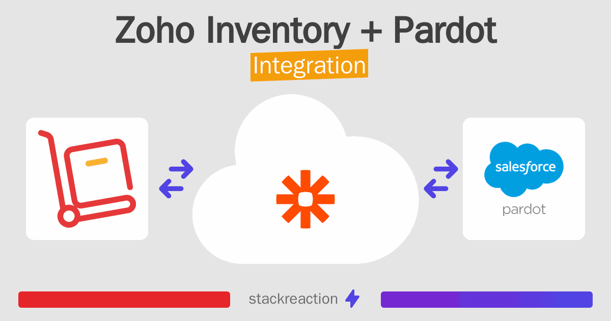 Zoho Inventory and Pardot Integration