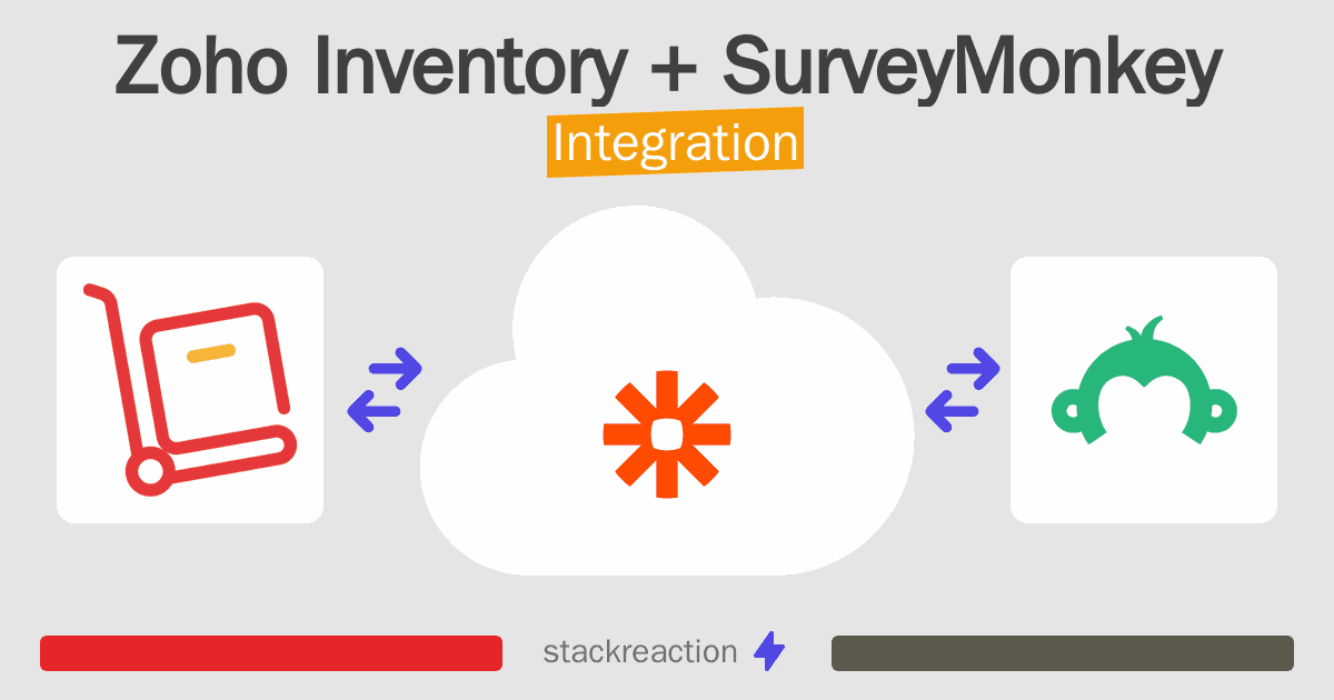 Zoho Inventory and SurveyMonkey Integration