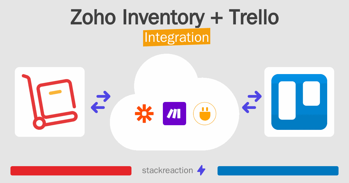 Zoho Inventory and Trello Integration