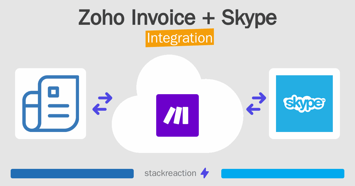 Zoho Invoice and Skype Integration