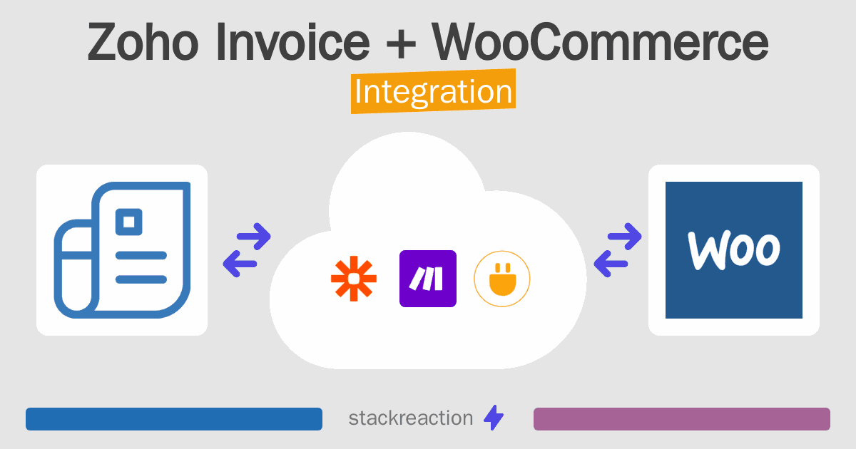 Zoho Invoice and WooCommerce Integration