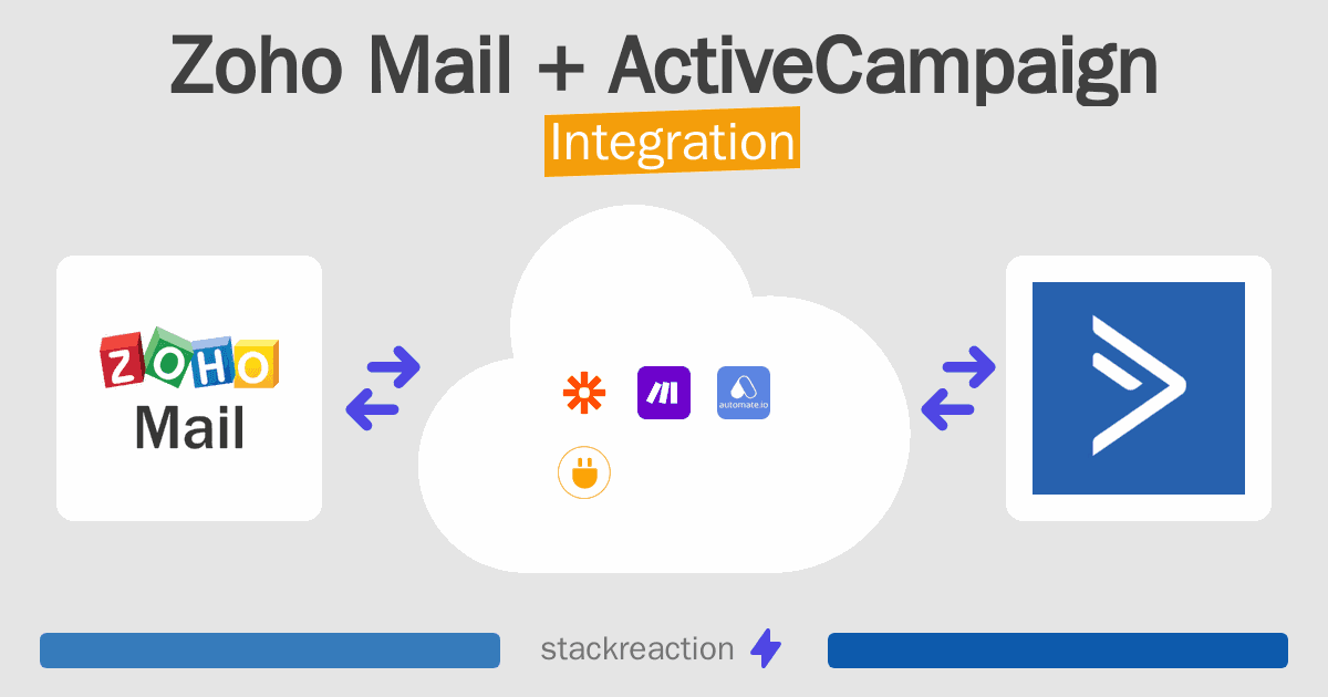 Zoho Mail and ActiveCampaign Integration